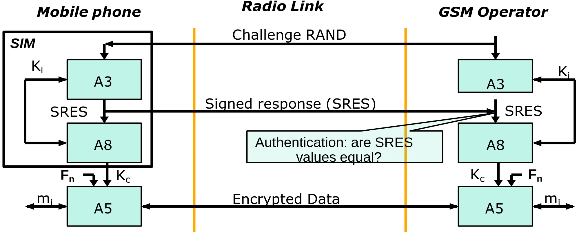Schéma de COMP128 --- Cours de M. Tewfiq Maliki